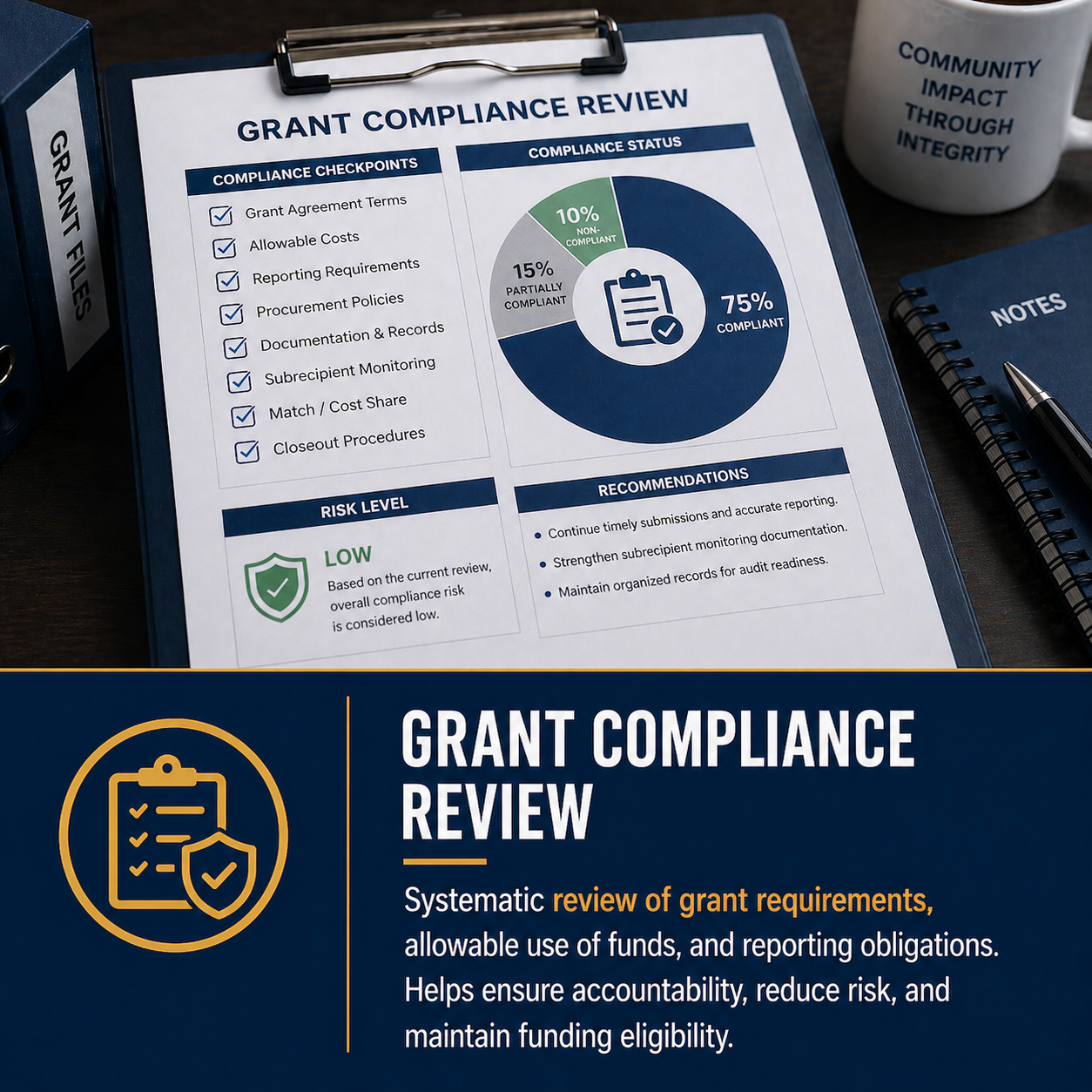 Grant Compliance Review